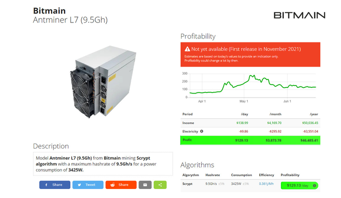 LTC 0 ДОЖА 9050Mh 9500Mh Bitmain Antminer L7 9160 Mh 9.16Gh 75db