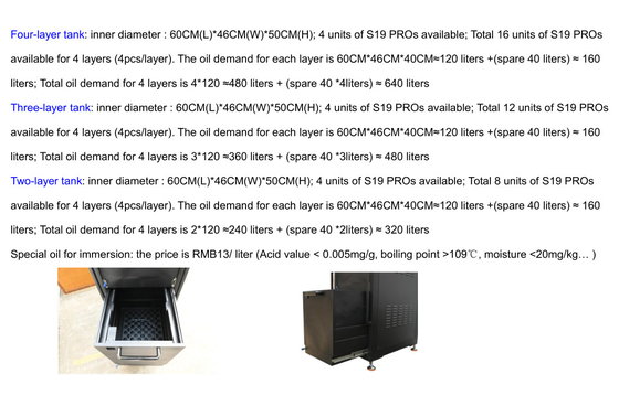 Части горнорабочего Asic случая охлаждать масла Antminer S19 S19 Pro четырехслойные/3 слоя/2 слоя