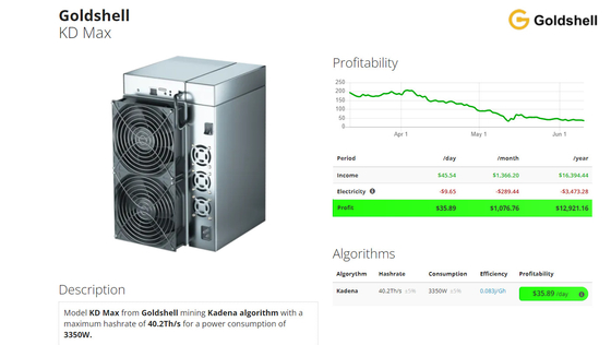 Горнорабочий Kadena Asic секретная Mininig KDA совершенно новой коробки SE KD5 Pro KD Lite KD Goldshell KD Макс KD6 Pro
