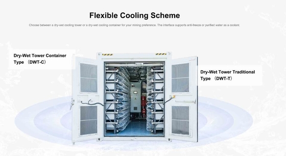 Antminer Hyd 255T 184T 158T 34.5J/T горнорабочего S19 Bitcoin Pro asic Гидро-охлаждая
