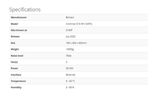 Локальные сети взаимодействуют горнорабочего цепи блока Antminer S19 XP горнорабочего Bitmain BTC 140Th