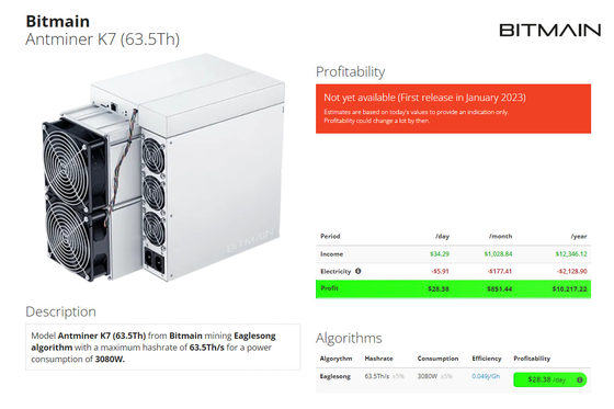 Antminer K7 63.5Th Blockchain Miners Алгоритм Eaglesong 3080W