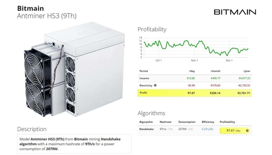 Bitmain Antminer HS3 HNS Asic Miner 9Th/S Алгоритм рукопожатия 2079W