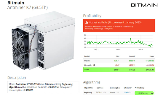 Горнорабочий 3080W 63.5Th Eaglesong Bitmian Antminer K7 63.5T CKB ASIC с PSU