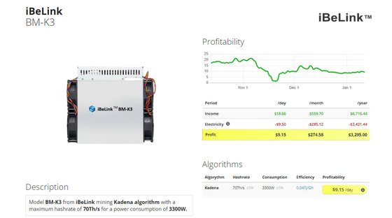 IBeLink BM-S1 Miner 6.8Th/S Майнер с алгоритмом Blake2B-Sia 2350 Вт