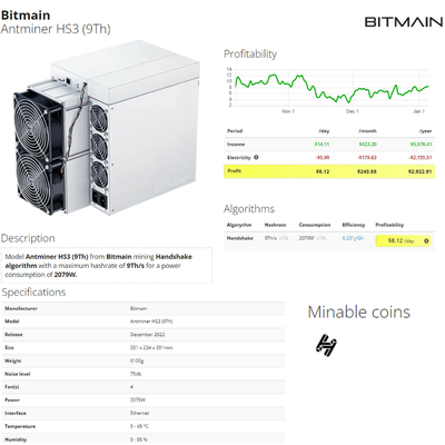 Новая горнорабочий HS3 ROI HNS Bitmain Antminer HS3 9T 2079W Blake2B+SHA3 Algo горнорабочего Blockchain быстрая