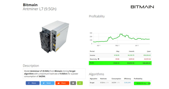 L7 8800m 9050m Scrypt Blockchain Asic Bitcoin L7 3425W Mining Оптовый майнер
