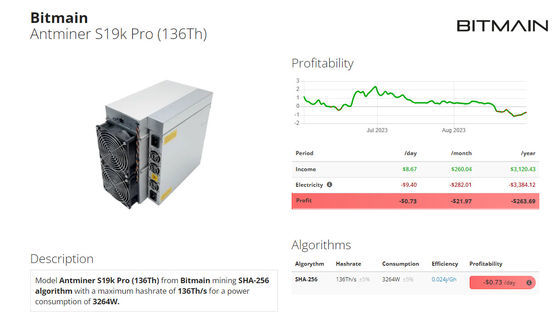 Оригинальный Bitcoin Miner Antminer S19K Pro 120T 2760W S19 K Pro 136T