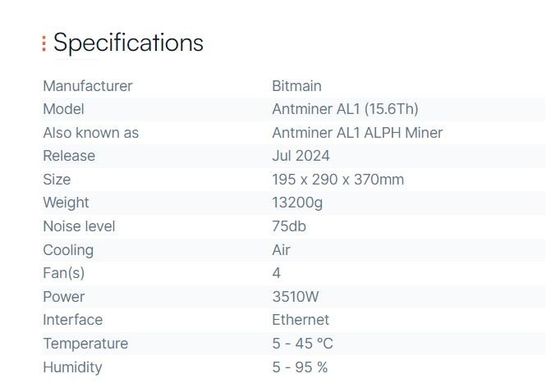 Август Batch Antminer AL1 15.6Th Bitmain Mining Блейк3 Алгоритм Блокчейн Asic Miner
