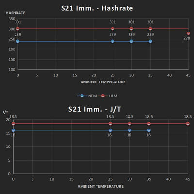 Bitmain Immersion Bitcoin Miner Antminer S21 IMM 239Th/s 3824W SHA-256 BTC майнер