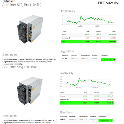 Горнорабочий Antminer S19J Pro 104T 100T 96T S19 95T 90T Asic Blockchain BTC Bitcoin Bitmain запаса