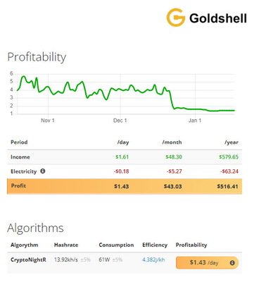 ST-BOX Goldshell минируя hashrate алгоритма CryptoNightR 13.92kh горнорабочего силы 61W Goldshell Asic
