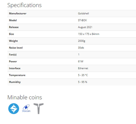 ST-BOX Goldshell минируя hashrate алгоритма CryptoNightR 13.92kh горнорабочего силы 61W Goldshell Asic