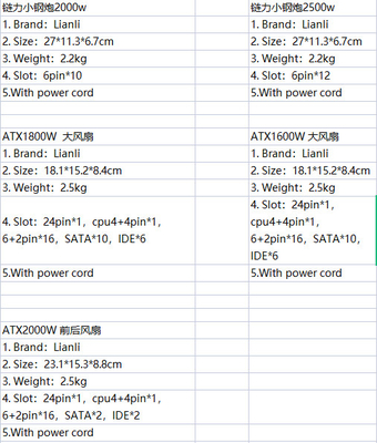 горнорабочий 2000w 2500W 2800W 3000W Asic разделяет снаряжение PSU минирования GPU
