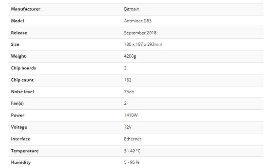 Blake256r14 Bitmain Antminer Dr3 7.8TH 1410W с PSU