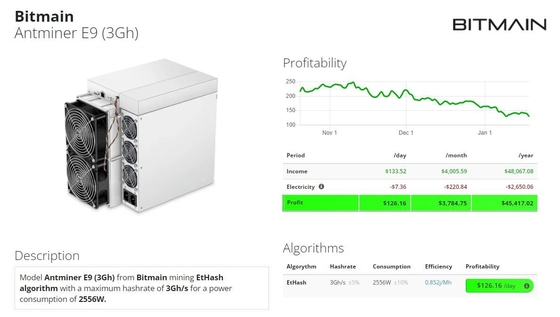 Горнорабочий прибора 2556W высокая Hashrate Bitmain Asic Antminer E9 3Gh Bitmain EtHash ASIC минируя