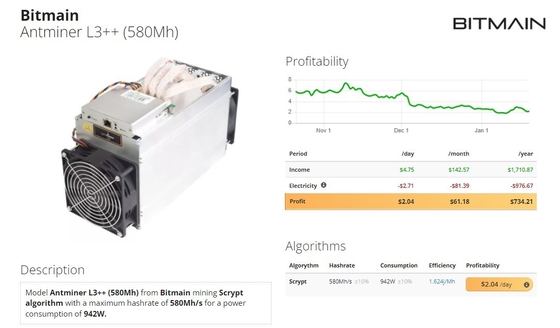 Bitmain Antminer L3++ 580Mh 942W Litecoin & горнорабочий алгоритма Dogecoin Asic