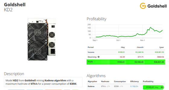 Горнорабочий KD2 6Th/S 830W Goldshell Asic секретная для минировать монетку KDA