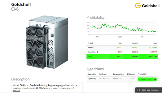 Горнорабочий Goldshell CK6 CKB Nervos горнорабочего Asic для минировать монетку CKB