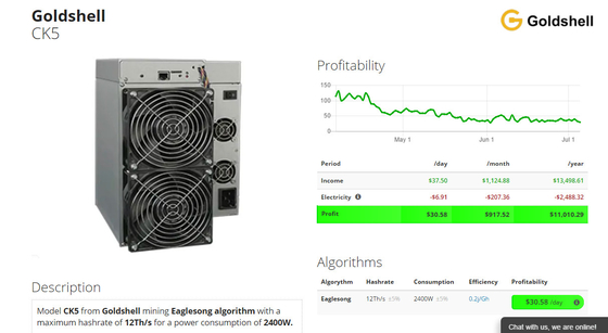 Алгоритм CKB Eaglesong горнорабочего CK5 двенадцатого Goldshell Asic