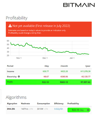 Алгоритм Bitmain Asic Antminer Letine 141Th 3010W Asic Bitmain Antminer S19 XP SHA-256