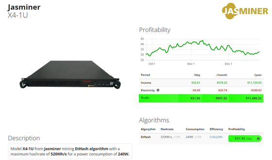 Горнорабочий 1200W 520Mh/S X4-1U Jas машины минирования ETH