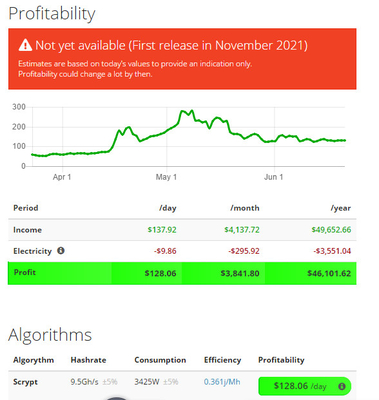 Горнорабочий 3425W 75db Nicehash 9.5Gh Antminer L7 для минировать Dogecoin и LTC монетку