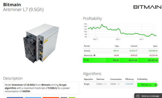 Горнорабочий 3425W 75db Nicehash 9.5Gh Antminer L7 для минировать Dogecoin и LTC монетку
