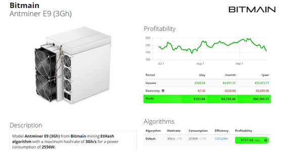 машина минирования выгоды ETH ETH ethereum Antminer E9 3Gh bitmain высокая