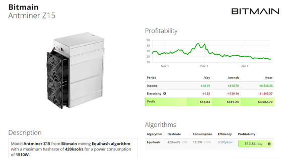 Горнорабочий Asic Bitmain Antminer Z15 420ksol/s для минировать монетку Hush ZEC в запасе