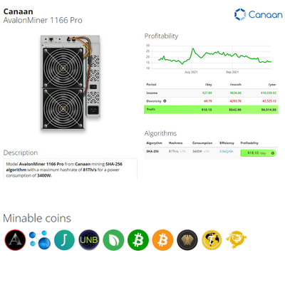 Интерфейс локальных сетей Th 3400W Canaan Avalon 1166pro 81 горнорабочего SHA 256 секретный BTC
