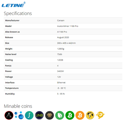 Интерфейс локальных сетей Th 3400W Canaan Avalon 1166pro 81 горнорабочего SHA 256 секретный BTC