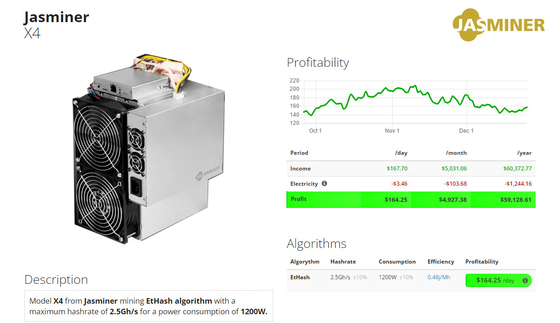 Горнорабочий JASMINER X4 2.5GH 5GB ETH ETC 1200W ETCHASH ETHHASH секретная asic