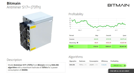 BTC чеканит машину минирования Bitmain Bitcoin прикрепленное Antminer S17+ 73T PSU