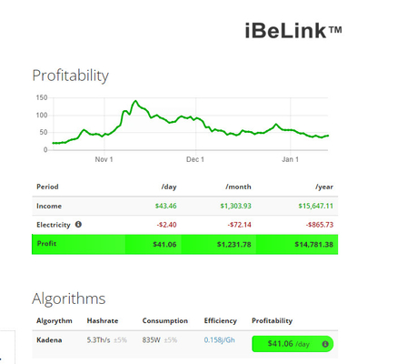 hashrate 5.3Th/s iBeLink BM-K1 минируя расход энергии 835W алгоритма Kadena.