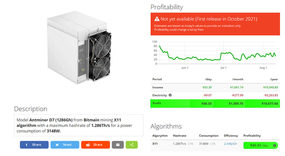 Алгоритм Hashrate 1.286Th/S 3148W горнорабочего X11 Antminer D7 1286Gh BTC Asic