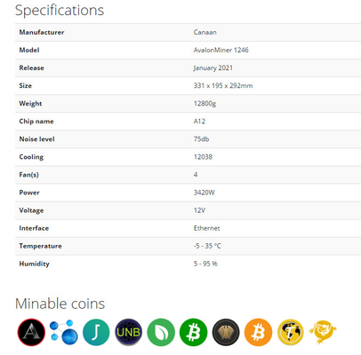 Обломок размера Canaan Avalon 1246 90T 16 Nm горнорабочего A1246 90T BTC Asic