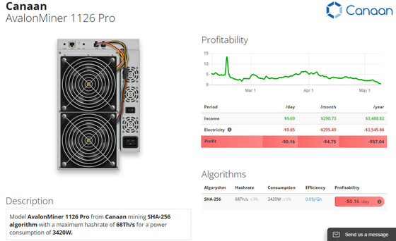 Горнорабочий 68Th/S 50W/T SHA 256 Algo 1126 Pro используемая Avalon для минировать Bitcon
