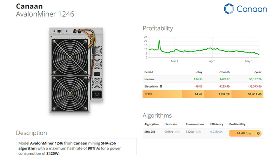 Горнорабочий Bitcoin высокой эффективности AvalonMiner 1246 83T 85T 87T 90T 93T 96T Avalon A1246 SHA-256 высокая Hashrate