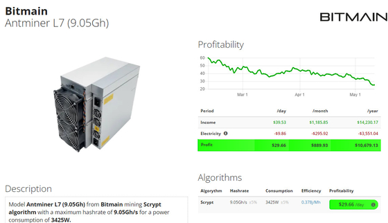Горнорабочий 3425W алгоритма Antminer L7 9300mh Scrypt для LTC+ Dogecoin