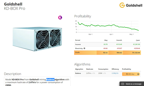 Th Goldshell KD Hashrate 2,6 КЛАДЕТ Pro минируя горнорабочего в коробку дома монетки 230W Kadena секретную